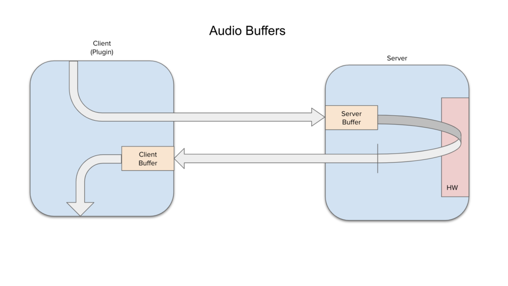 AUDIO BUFFERS DIAGRAM