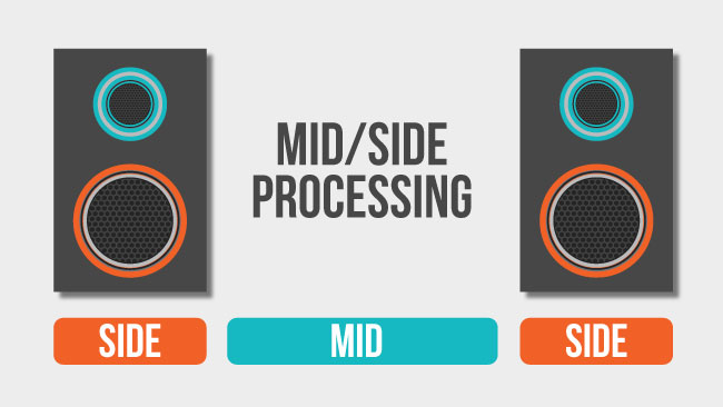 Mid/Side Explanation Graphic