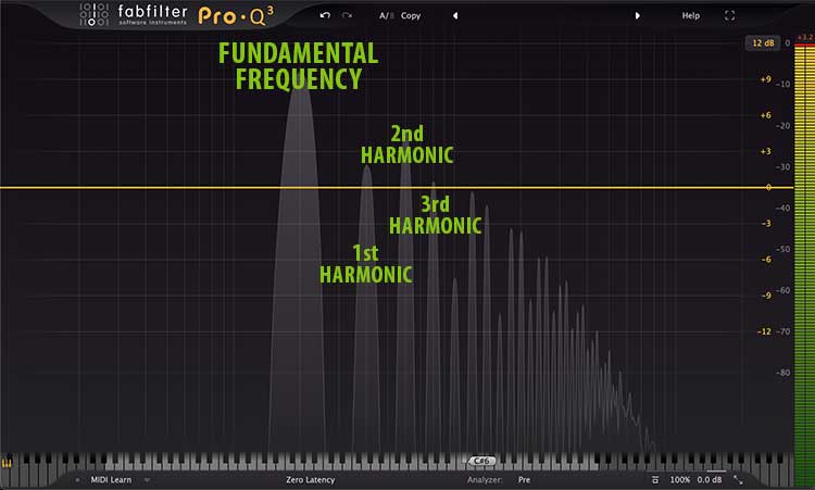 Image Showing Analog Saturation Harmonics