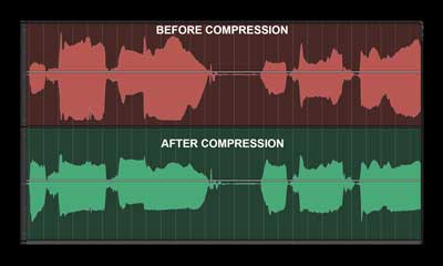 Before and After Compression